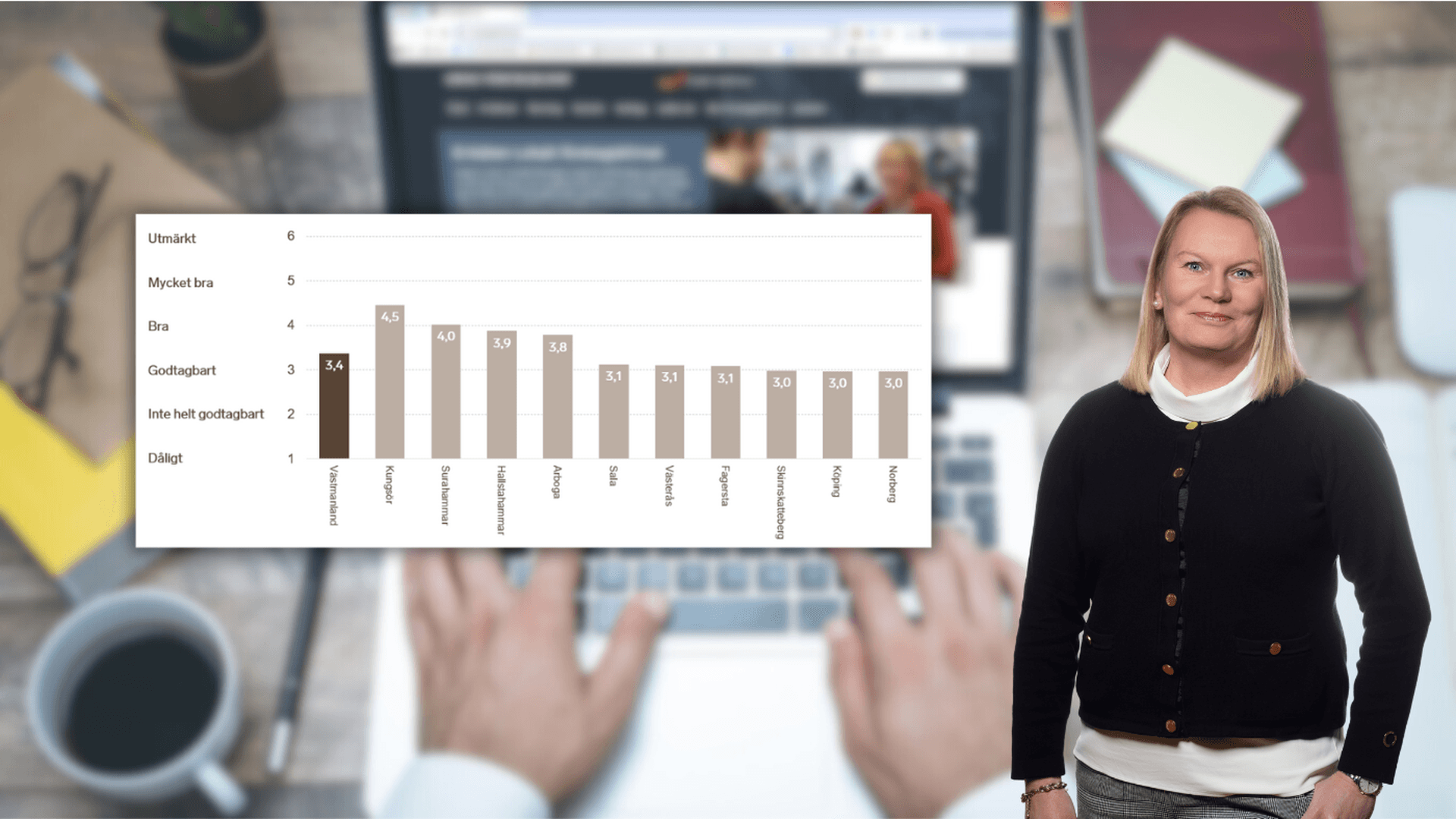 Enkätresultat Västmanland 2025