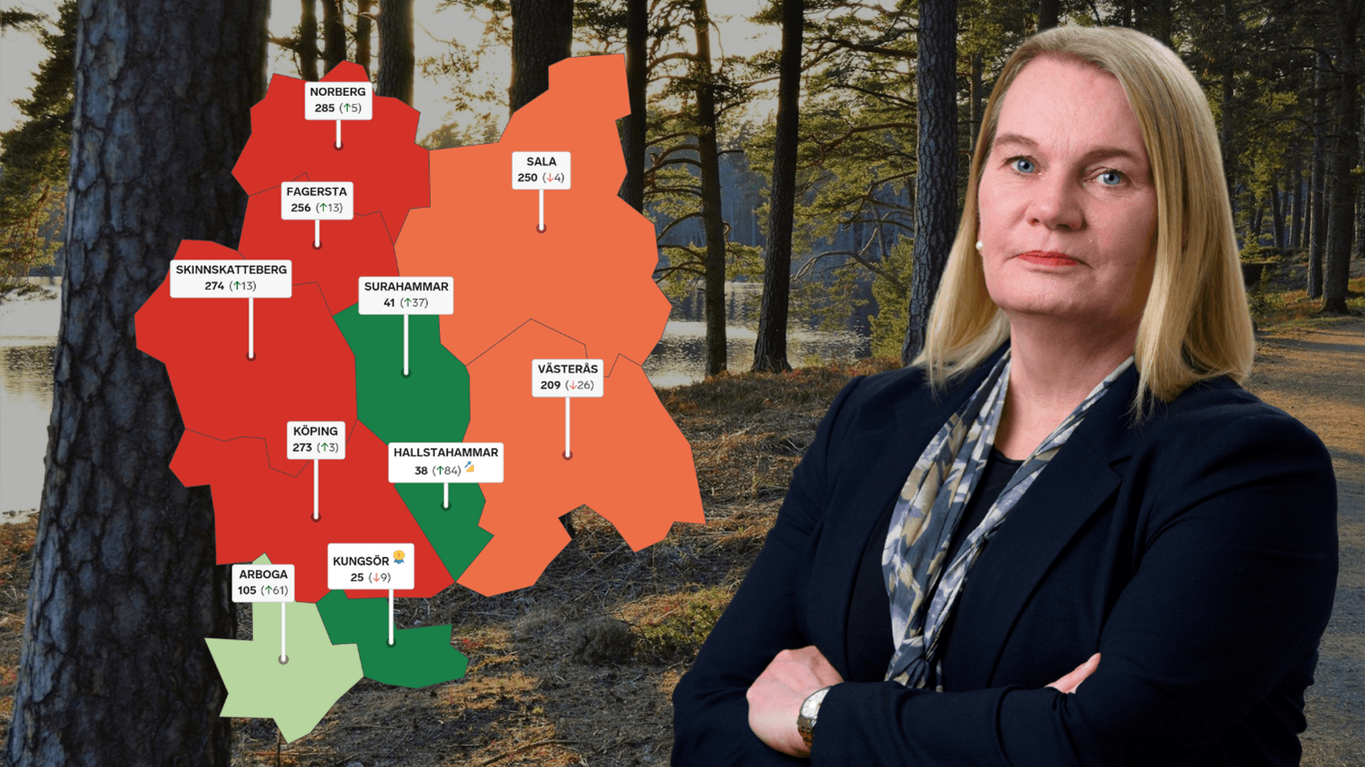 Rankingresultat i Västmanland, september 2025