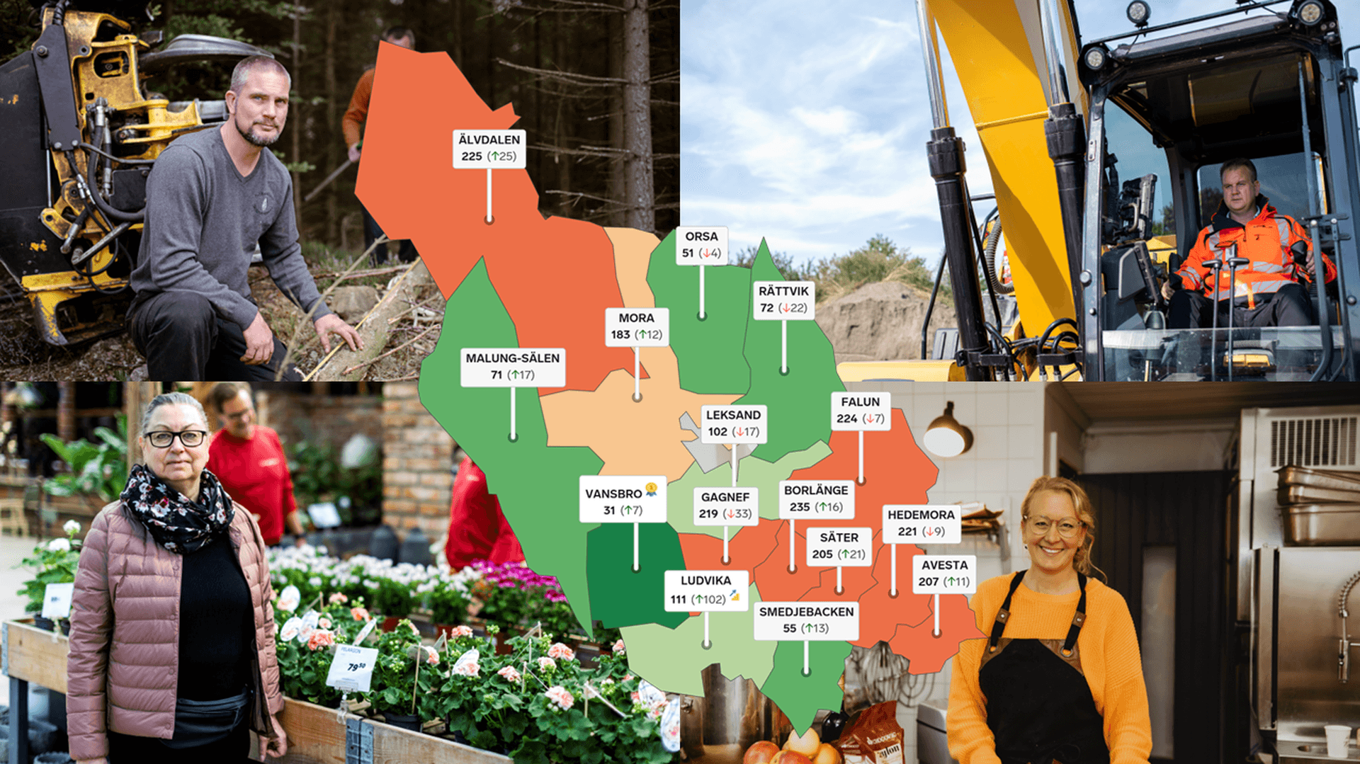 Bildkollage: Företagare och  en karta över Dalarnas län som visar hur kommunerna placerat sig i rankingen av företagsklimatet 2025