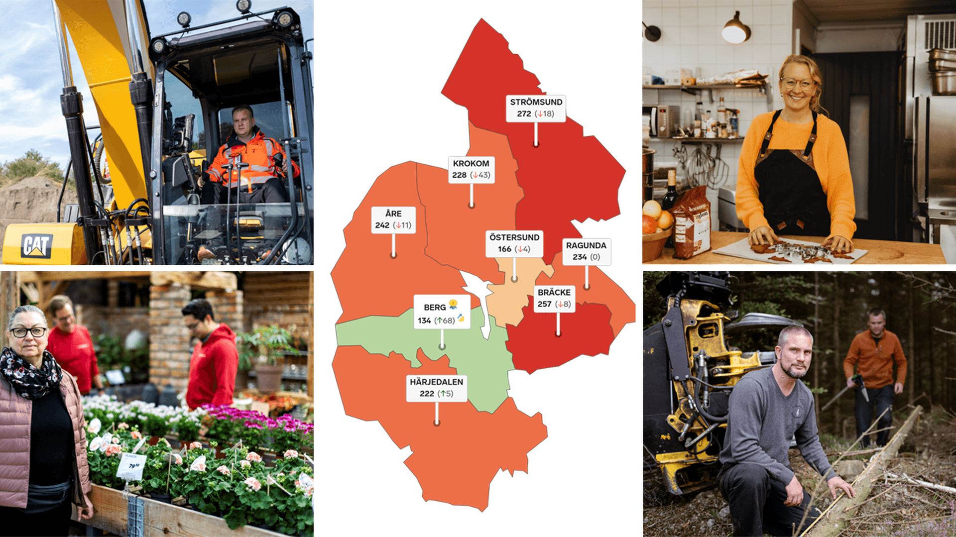 Bildkollage: Företagare och en karta över Jämtlands län som visar kommunernas placering i rankingen.