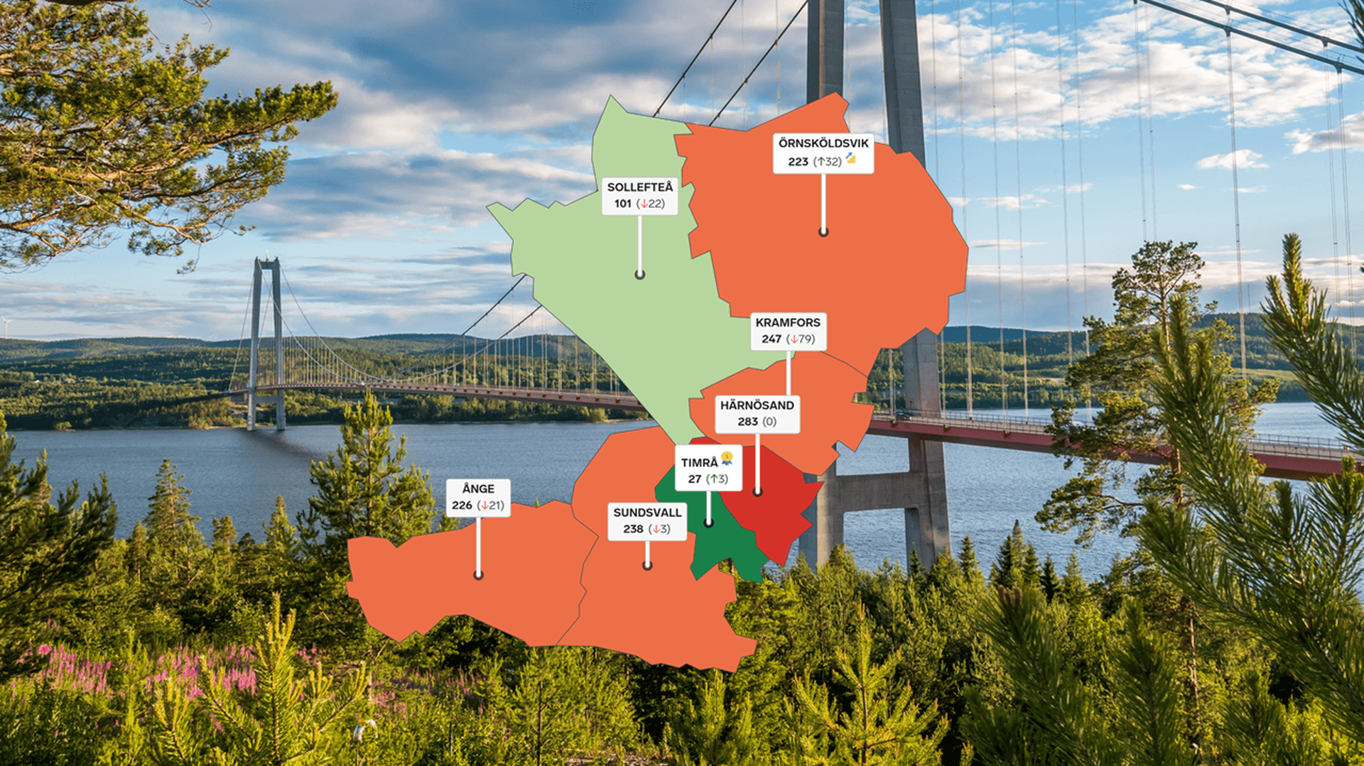 Kollage: I bakgrunden Höga kusten-bron och en  karta över rankingplacering för kommunerna i Västernorrland